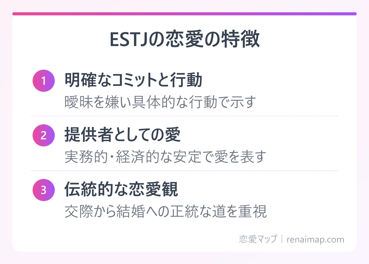 ESTJの恋愛の特徴(明確なコミットと行動、提供者としての愛、伝統的な恋愛観)の図解
