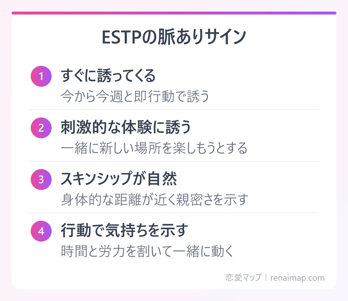 ESTPの脈ありサイン(すぐに誘ってくる、刺激的な体験に誘う、スキンシップが自然、行動で気持ちを示す)の図解