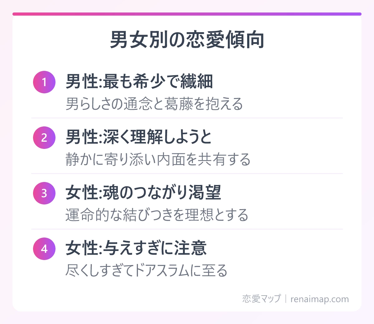 男女別の恋愛傾向(男性:最も希少で繊細、男性:深く理解しようと、女性:魂のつながり渇望、女性:与えすぎに注意)の図解