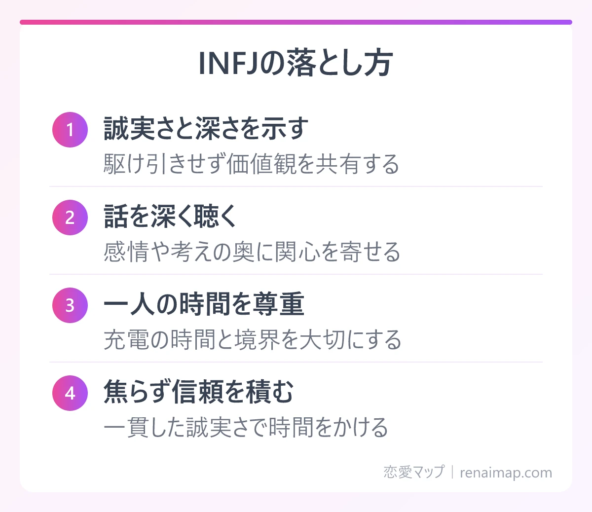 INFJの落とし方(誠実さと深さを示す、話を深く聴く、一人の時間を尊重、焦らず信頼を積む)の図解