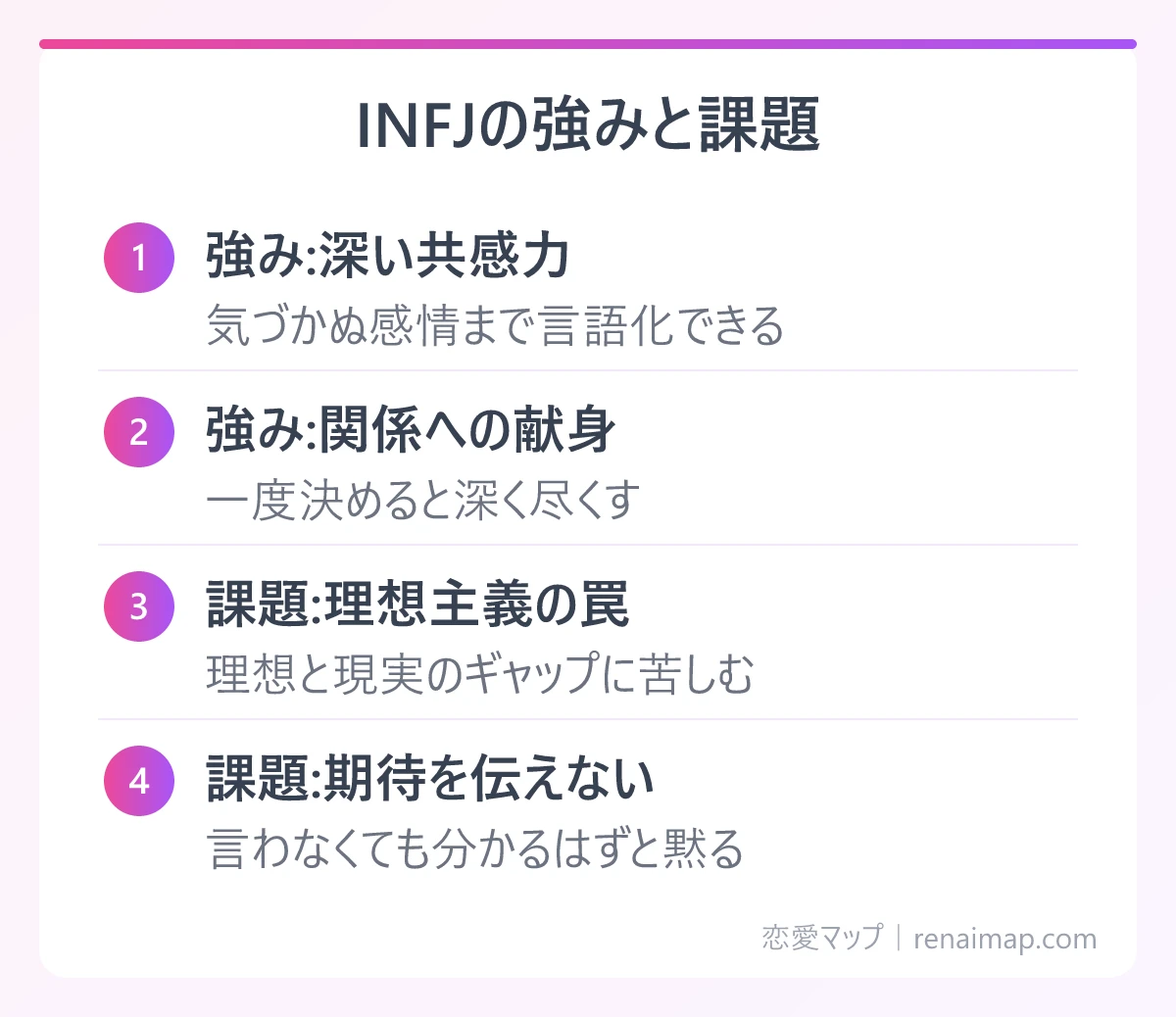 INFJの強みと課題(強み:深い共感力、強み:関係への献身、課題:理想主義の罠、課題:期待を伝えない)の図解