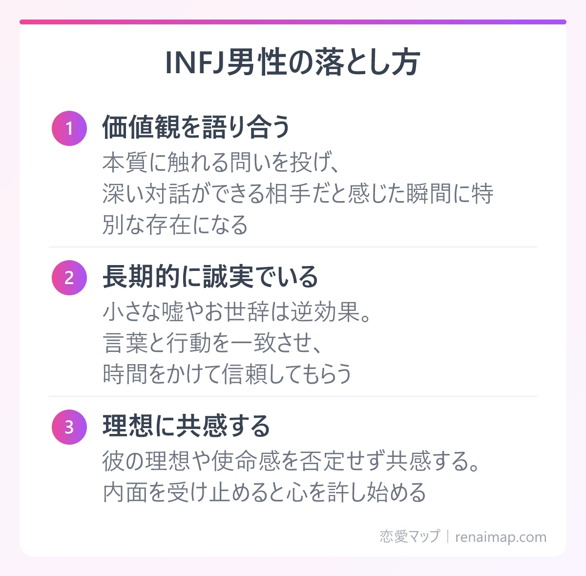 INFJ男性の落とし方(価値観を語り合う、長期的に誠実でいる、理想に共感する)の図解