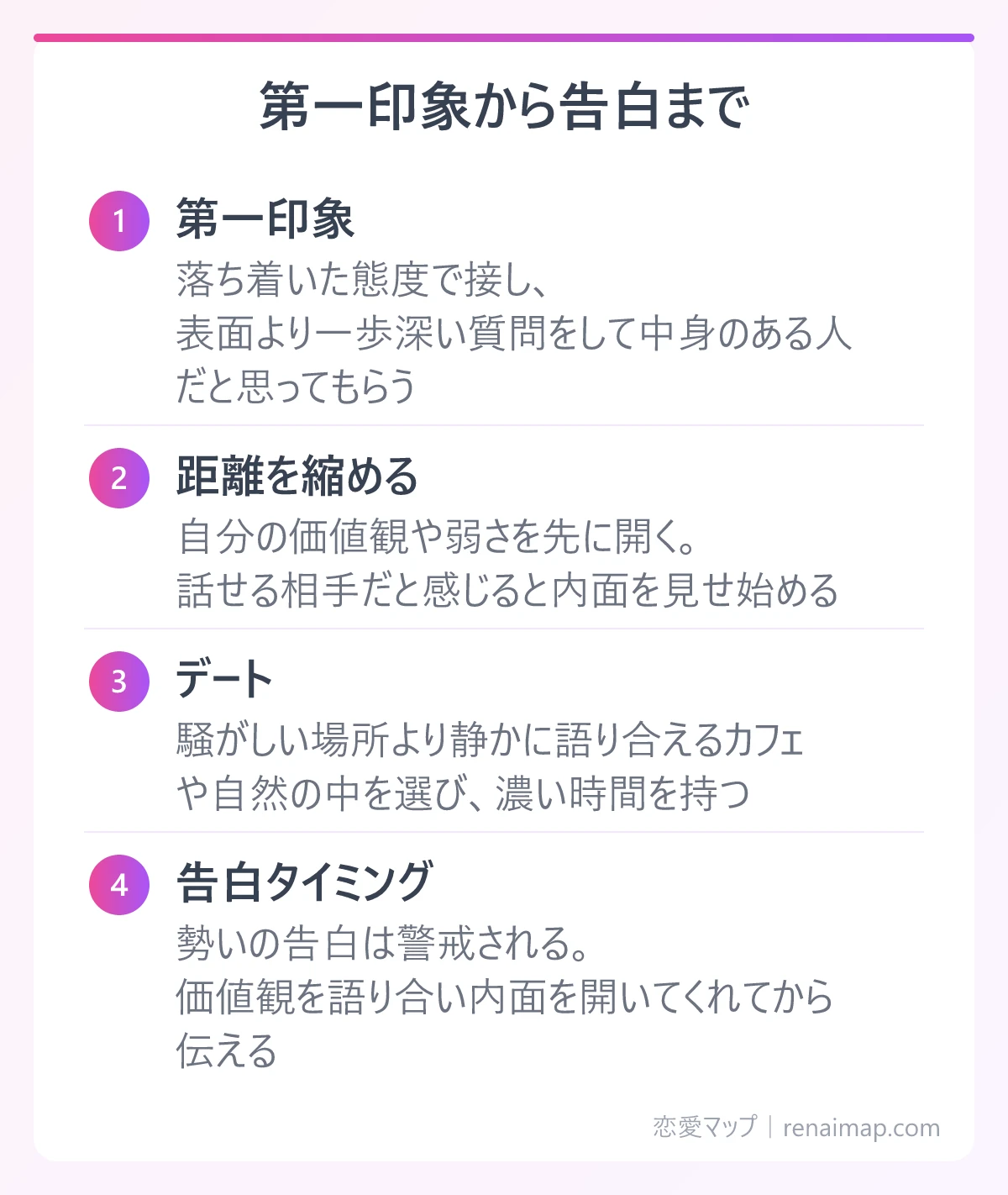 第一印象から告白まで(第一印象、距離を縮める、デート、告白タイミング)の図解