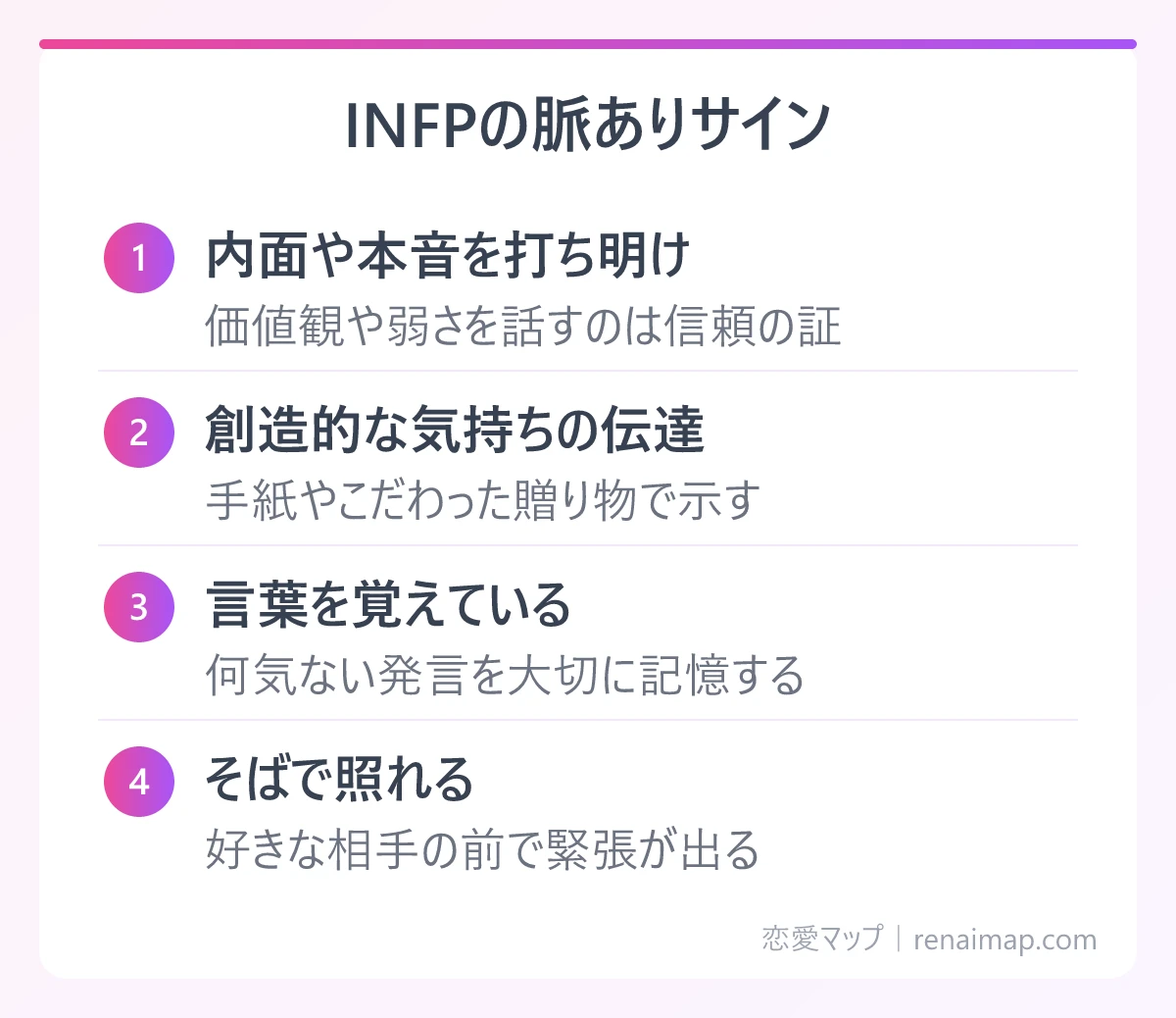 INFPの脈ありサイン(内面や本音を打ち明け、創造的な気持ちの伝達、言葉を覚えている、そばで照れる)の図解