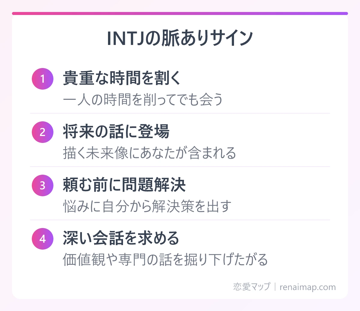 INTJの脈ありサイン(貴重な時間を割く、将来の話に登場、頼む前に問題解決、深い会話を求める)の図解