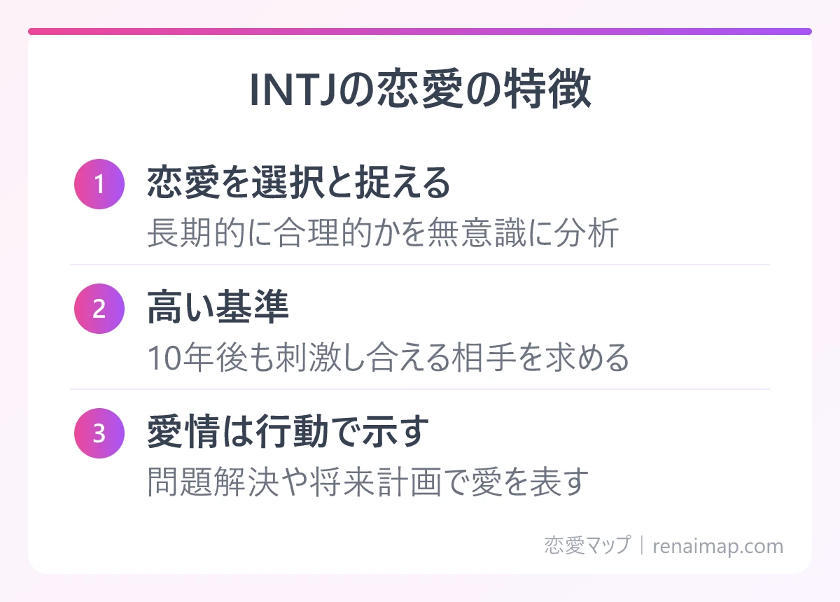 INTJの恋愛の特徴(恋愛を選択と捉える、高い基準、愛情は行動で示す)の図解