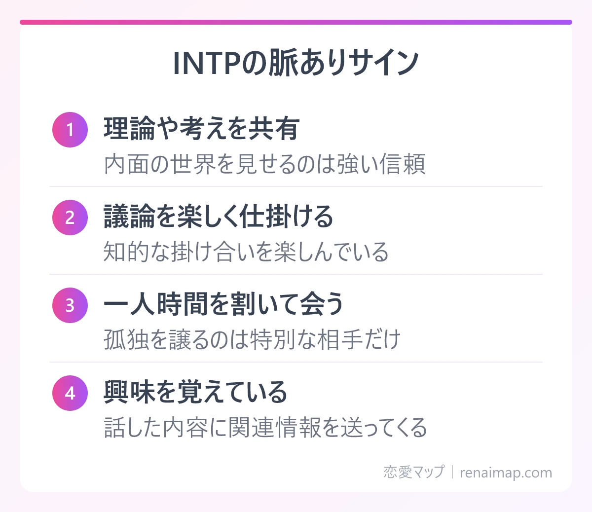 INTPの脈ありサイン(理論や考えを共有、議論を楽しく仕掛ける、一人時間を割いて会う、興味を覚えている)の図解