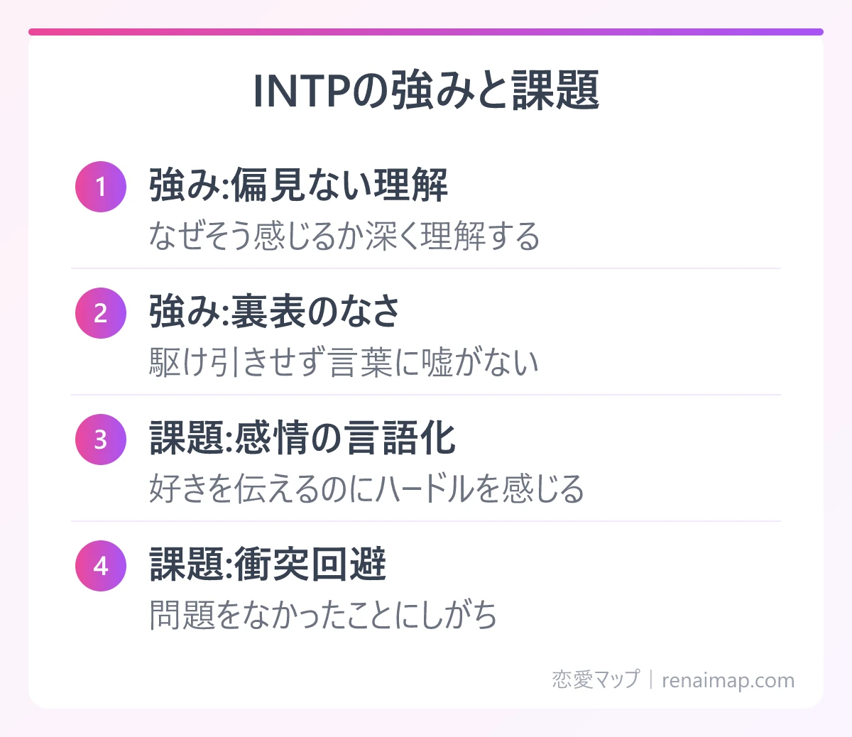 INTPの強みと課題(強み:偏見ない理解、強み:裏表のなさ、課題:感情の言語化、課題:衝突回避)の図解