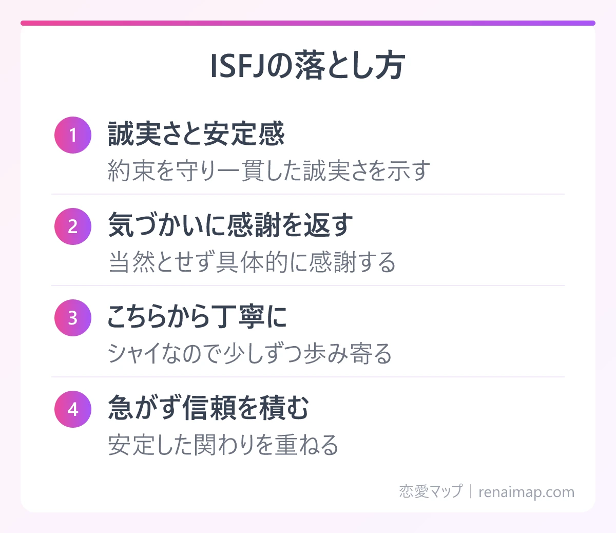 ISFJの落とし方（誠実さと安定感、気づかいに感謝を返す、こちらから丁寧に、急がず信頼を積む）の図解