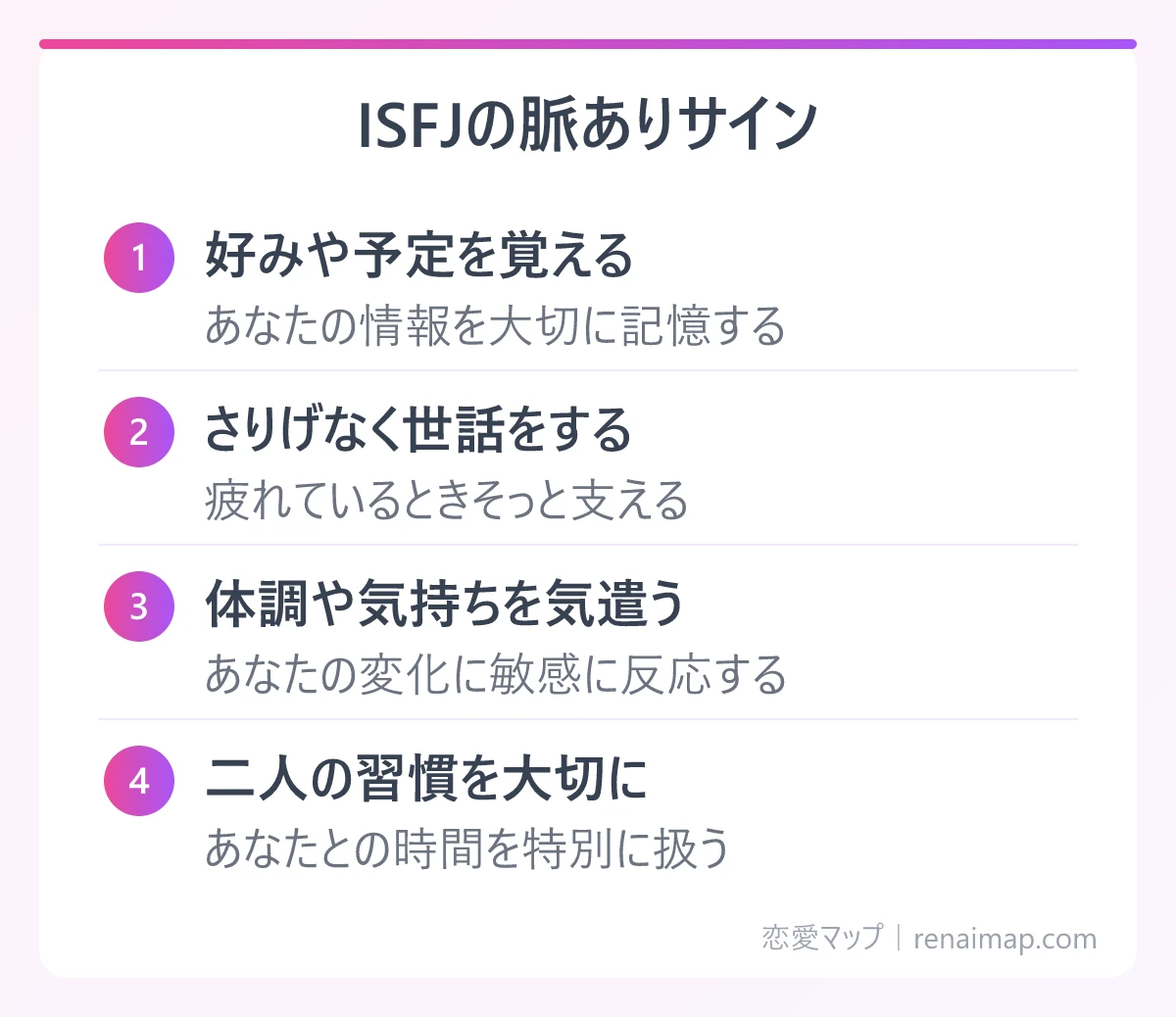 ISFJの脈ありサイン（好みや予定を覚える、さりげなく世話をする、体調や気持ちを気遣う、二人の習慣を大切に）の図解