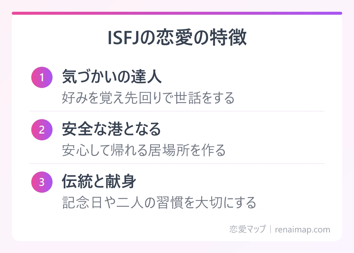 ISFJの恋愛の特徴（気づかいの達人、安全な港となる、伝統と献身）の図解