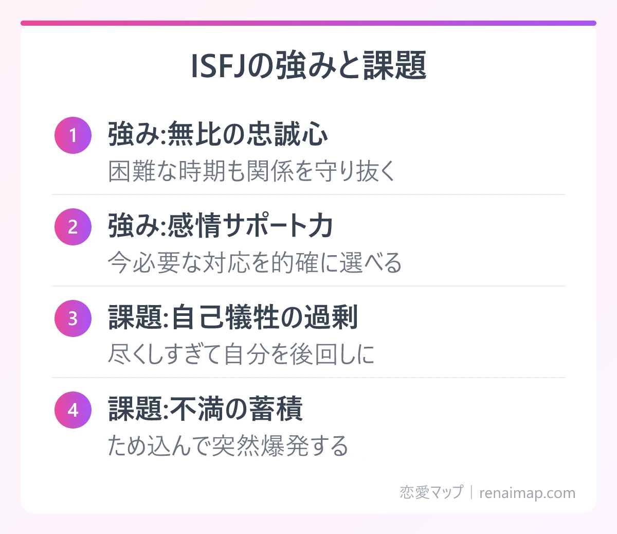 ISFJの強みと課題（強み:無比の忠誠心、強み:感情サポート力、課題:自己犠牲の過剰、課題:不満の蓄積）の図解