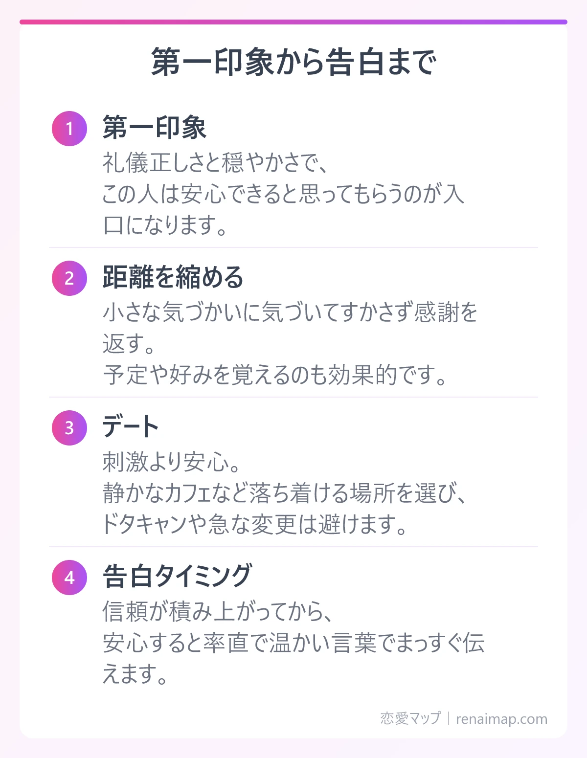 第一印象から告白まで（第一印象、距離を縮める、デート、告白タイミング）の図解
