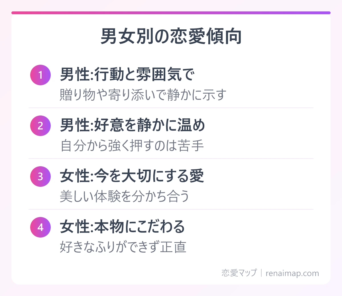 男女別の恋愛傾向（男性:行動と雰囲気で、男性:好意を静かに温め、女性:今を大切にする愛、女性:本物にこだわる）の図解