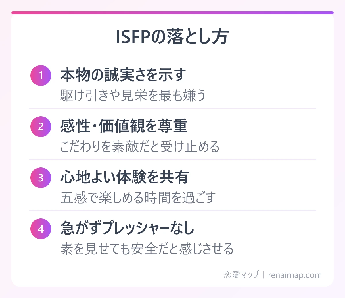 ISFPの落とし方（本物の誠実さを示す、感性・価値観を尊重、心地よい体験を共有、急がずプレッシャーなし）の図解