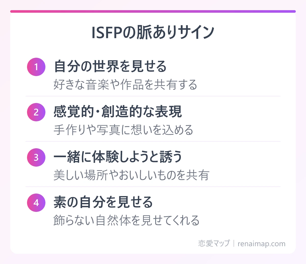 ISFPの脈ありサイン（自分の世界を見せる、感覚的・創造的な表現、一緒に体験しようと誘う、素の自分を見せる）の図解