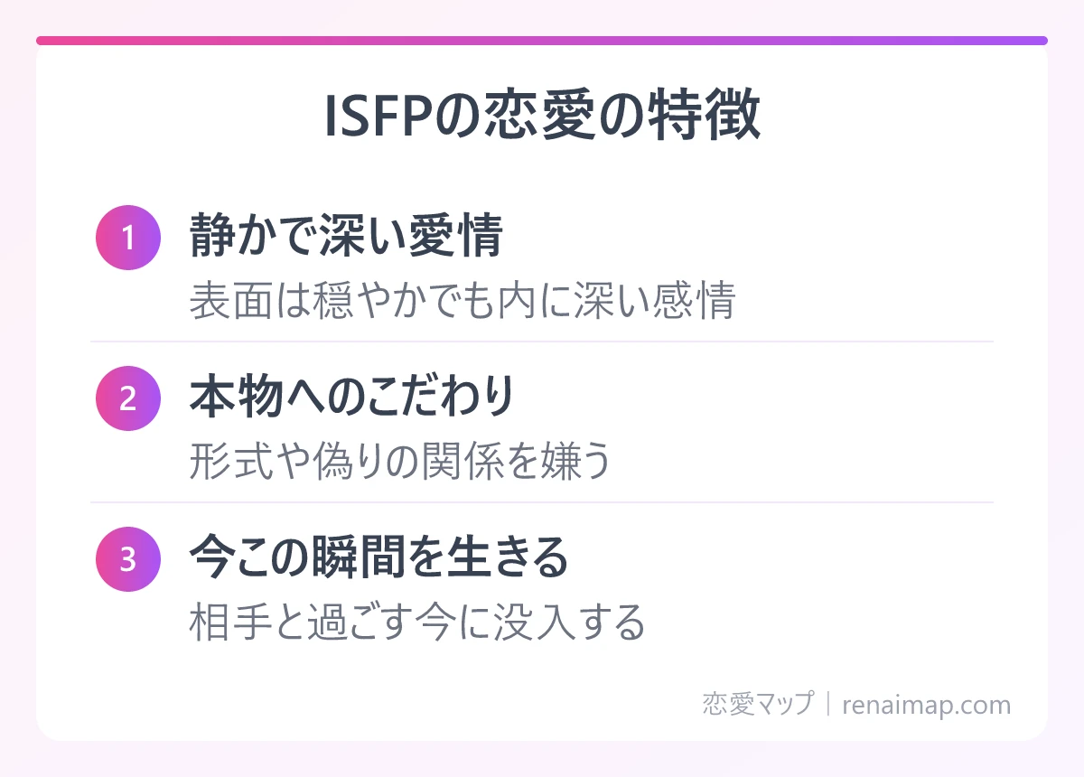 ISFPの恋愛の特徴（静かで深い愛情、本物へのこだわり、今この瞬間を生きる）の図解