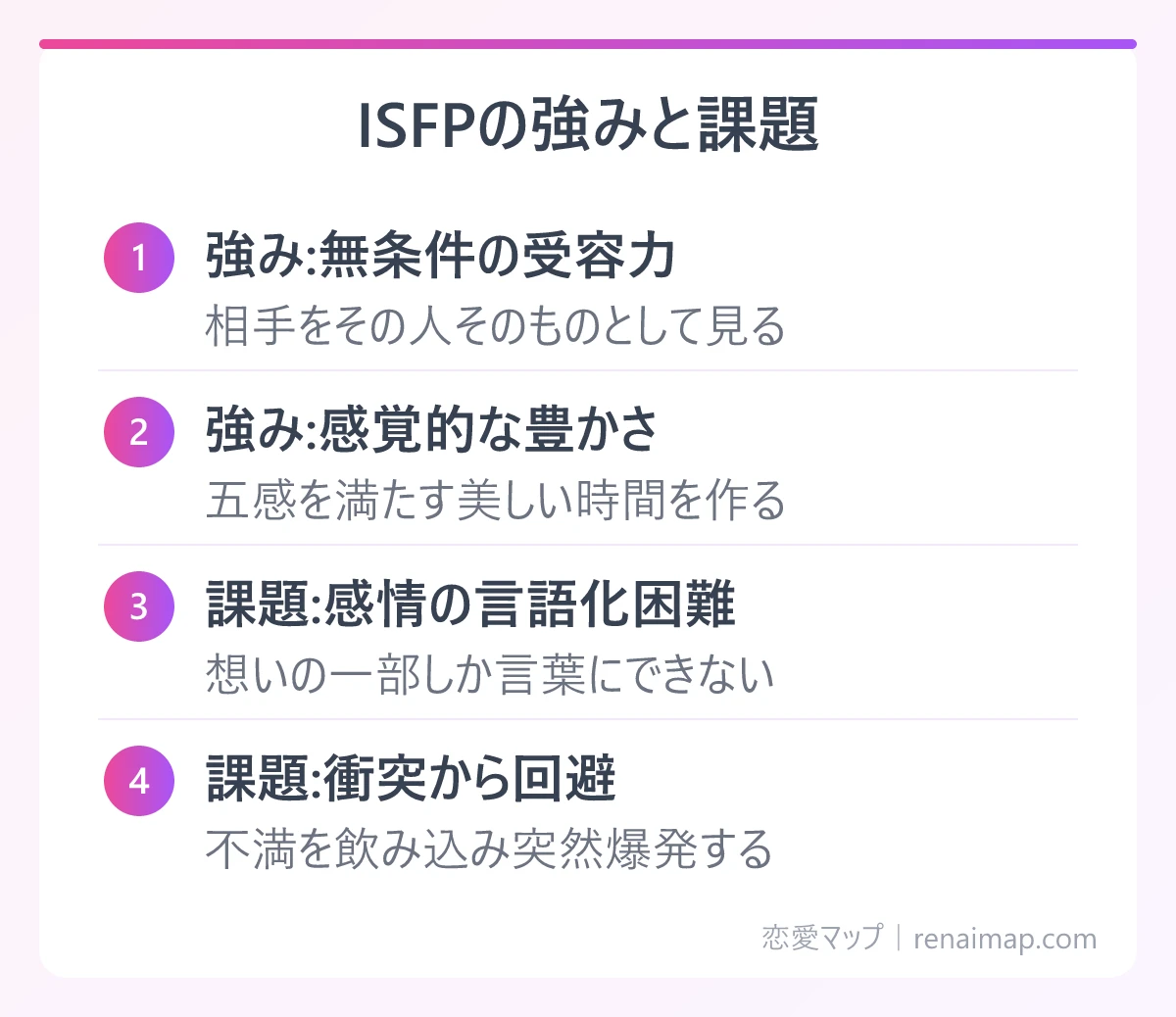 ISFPの強みと課題（強み:無条件の受容力、強み:感覚的な豊かさ、課題:感情の言語化困難、課題:衝突から回避）の図解