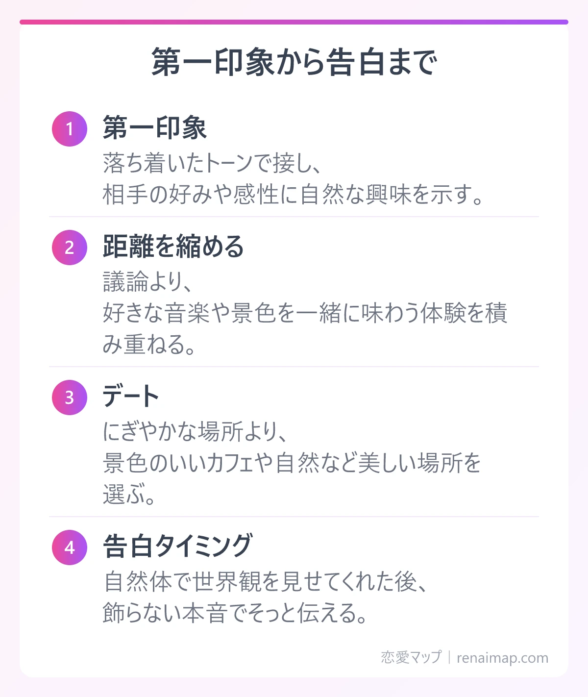 第一印象から告白まで(第一印象、距離を縮める、デート、告白タイミング)の図解