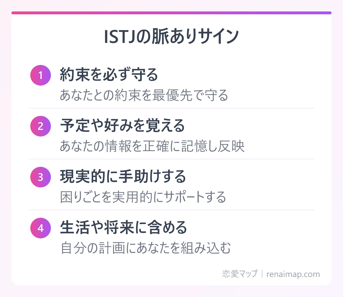 ISTJの脈ありサイン(約束を必ず守る、予定や好みを覚える、現実的に手助けする、生活や将来に含める)の図解