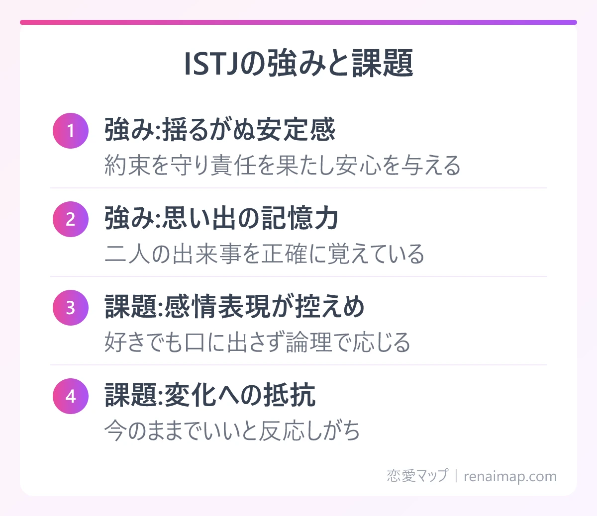 ISTJの強みと課題(強み:揺るがぬ安定感、強み:思い出の記憶力、課題:感情表現が控えめ、課題:変化への抵抗)の図解