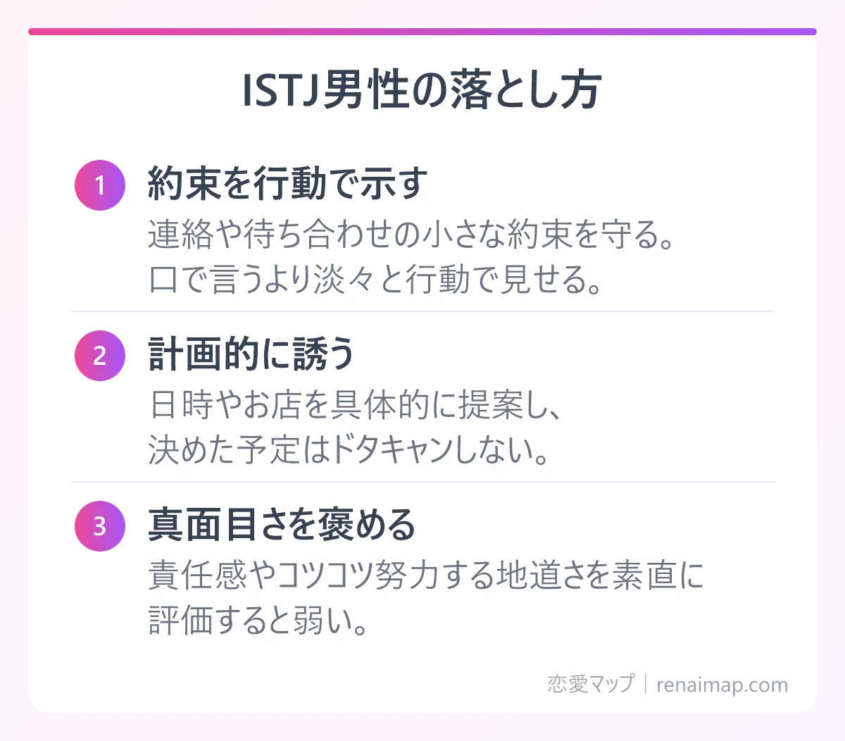 ISTJ男性の落とし方(約束を行動で示す、計画的に誘う、真面目さを褒める)の図解