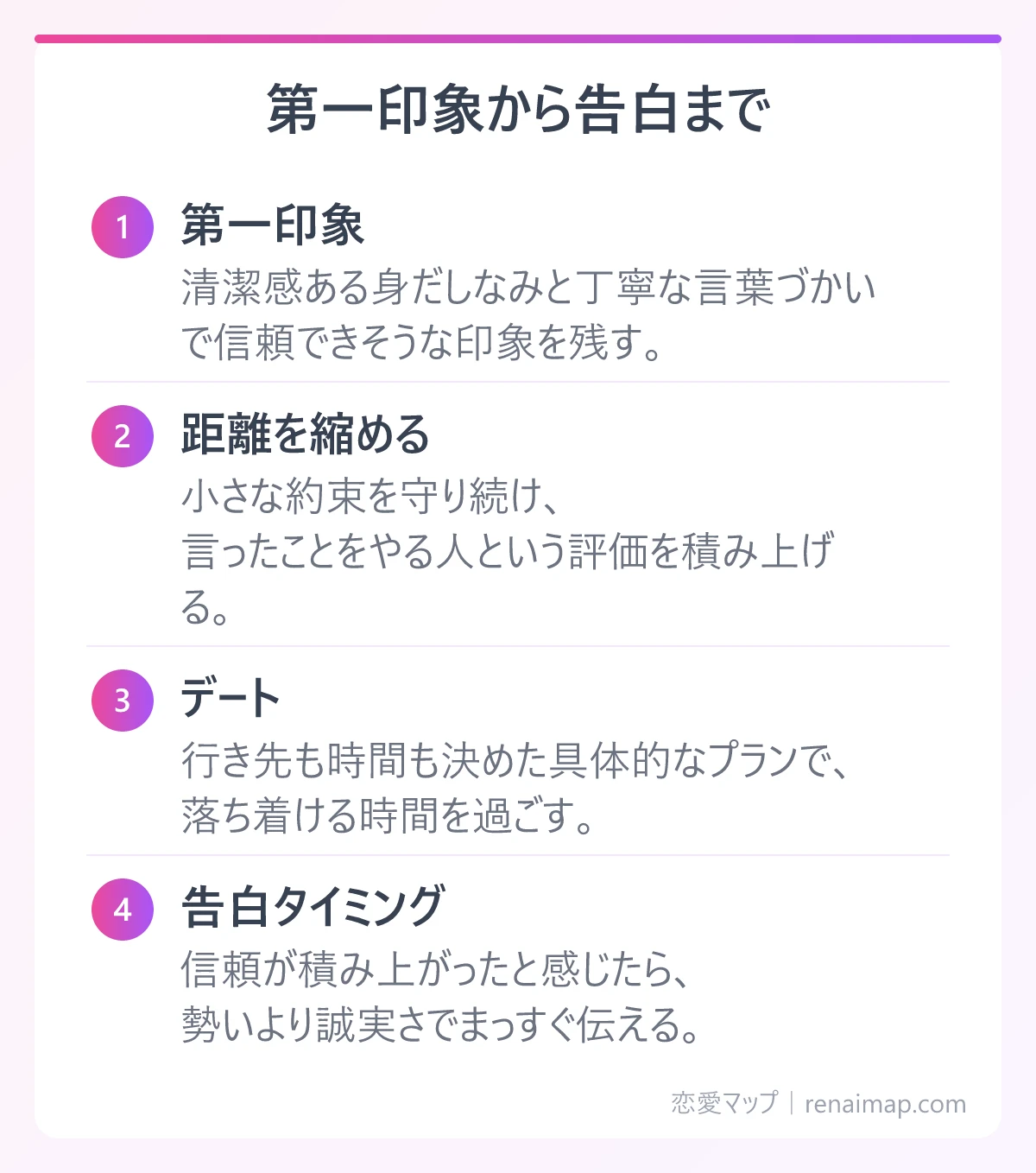 第一印象から告白まで(第一印象、距離を縮める、デート、告白タイミング)の図解