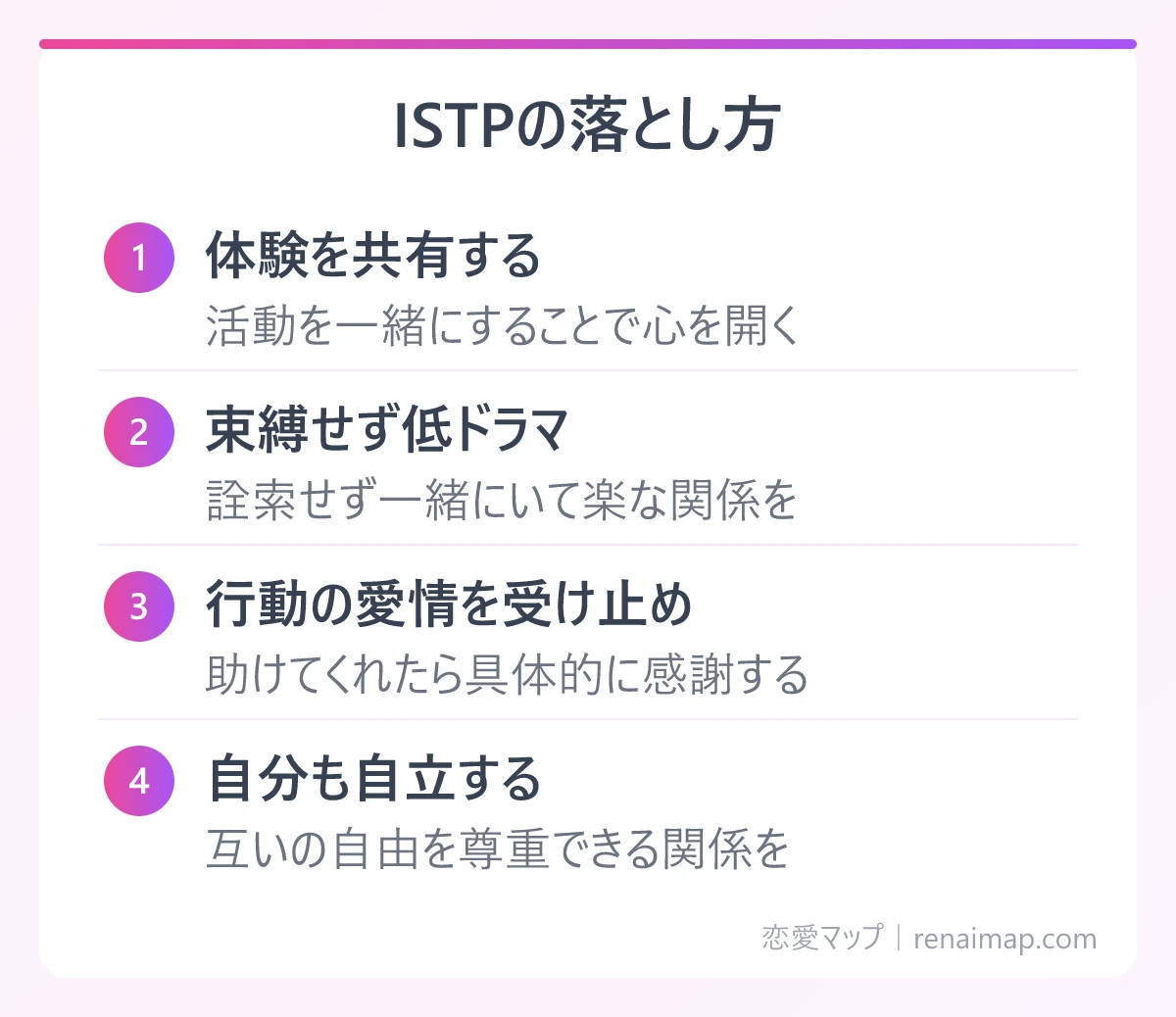 ISTPの落とし方（体験を共有する、束縛せず低ドラマ、行動の愛情を受け止め、自分も自立する）の図解