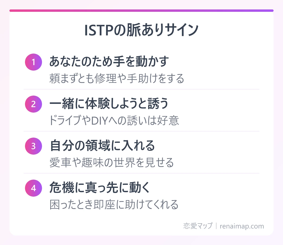 ISTPの脈ありサイン（あなたのため手を動かす、一緒に体験しようと誘う、自分の領域に入れる、危機に真っ先に動く）の図解