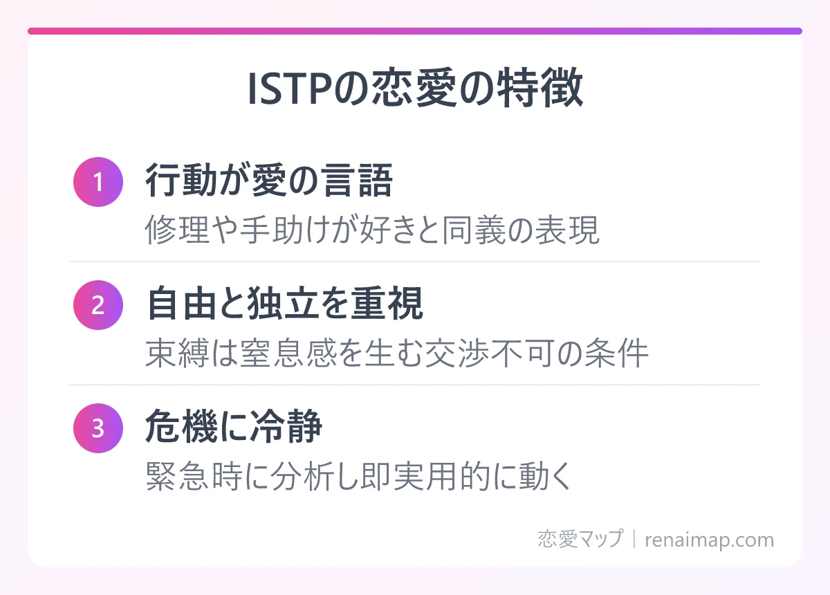 ISTPの恋愛の特徴（行動が愛の言語、自由と独立を重視、危機に冷静）の図解