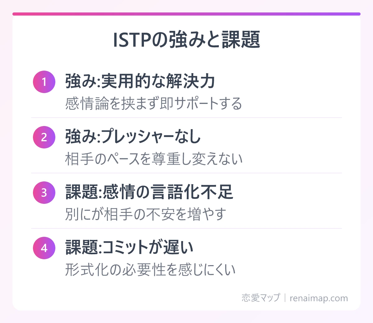 ISTPの強みと課題（強み:実用的な解決力、強み:プレッシャーなし、課題:感情の言語化不足、課題:コミットが遅い）の図解