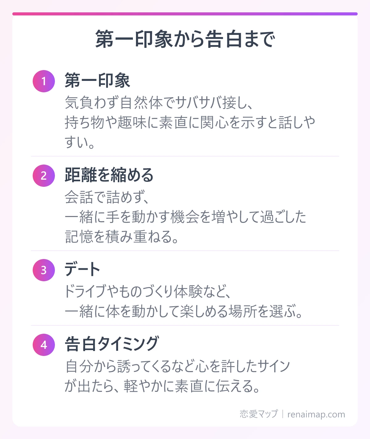 第一印象から告白まで（第一印象、距離を縮める、デート、告白タイミング）の図解