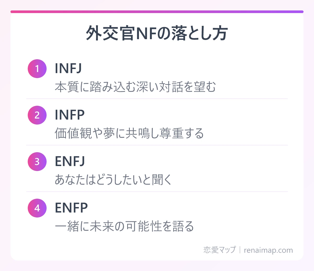 外交官NFの落とし方(INFJ、INFP、ENFJ、ENFP)の図解