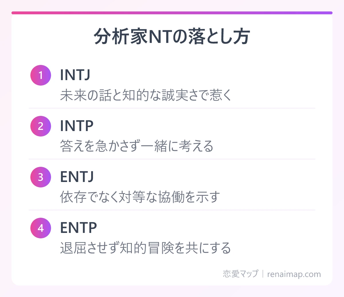 分析家NTの落とし方(INTJ、INTP、ENTJ、ENTP)の図解