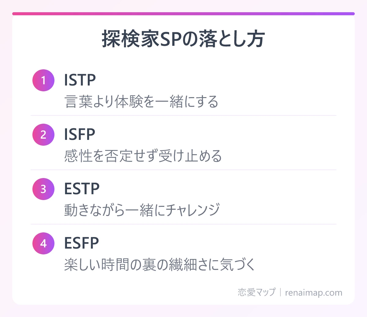 探検家SPの落とし方(ISTP、ISFP、ESTP、ESFP)の図解