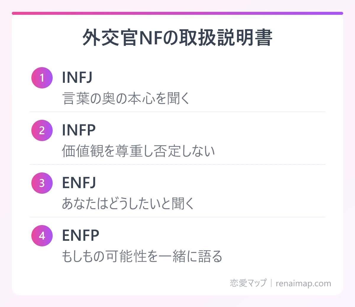 外交官NFの取扱説明書（INFJ、INFP、ENFJ、ENFP）の図解
