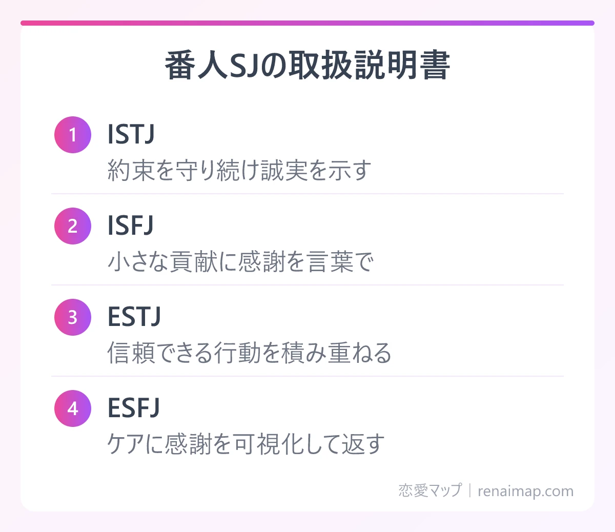 番人SJの取扱説明書（ISTJ、ISFJ、ESTJ、ESFJ）の図解