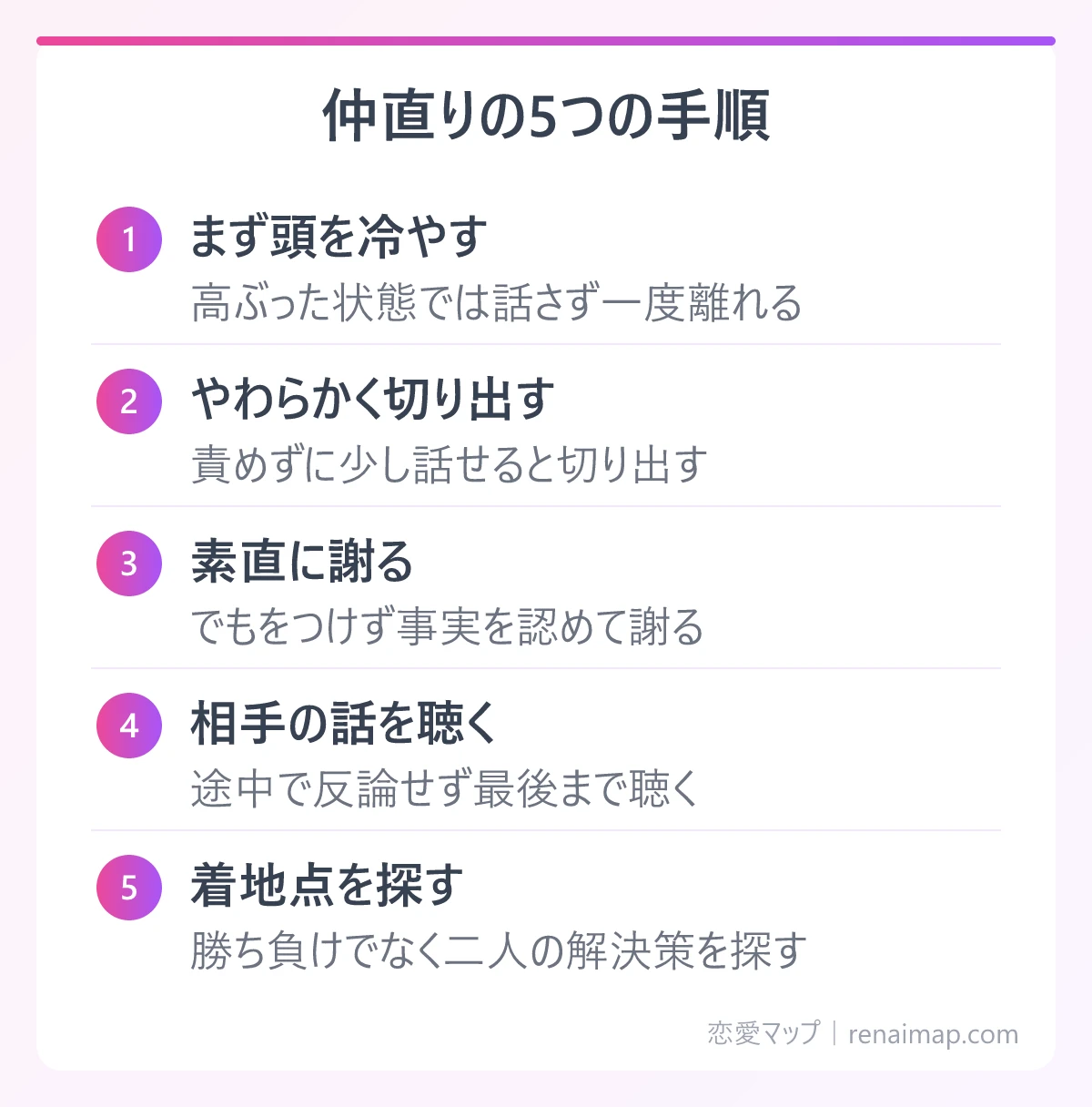 仲直りの5つの手順(まず頭を冷やす、やわらかく切り出す、素直に謝る、相手の話を聴く、着地点を探す)の図解