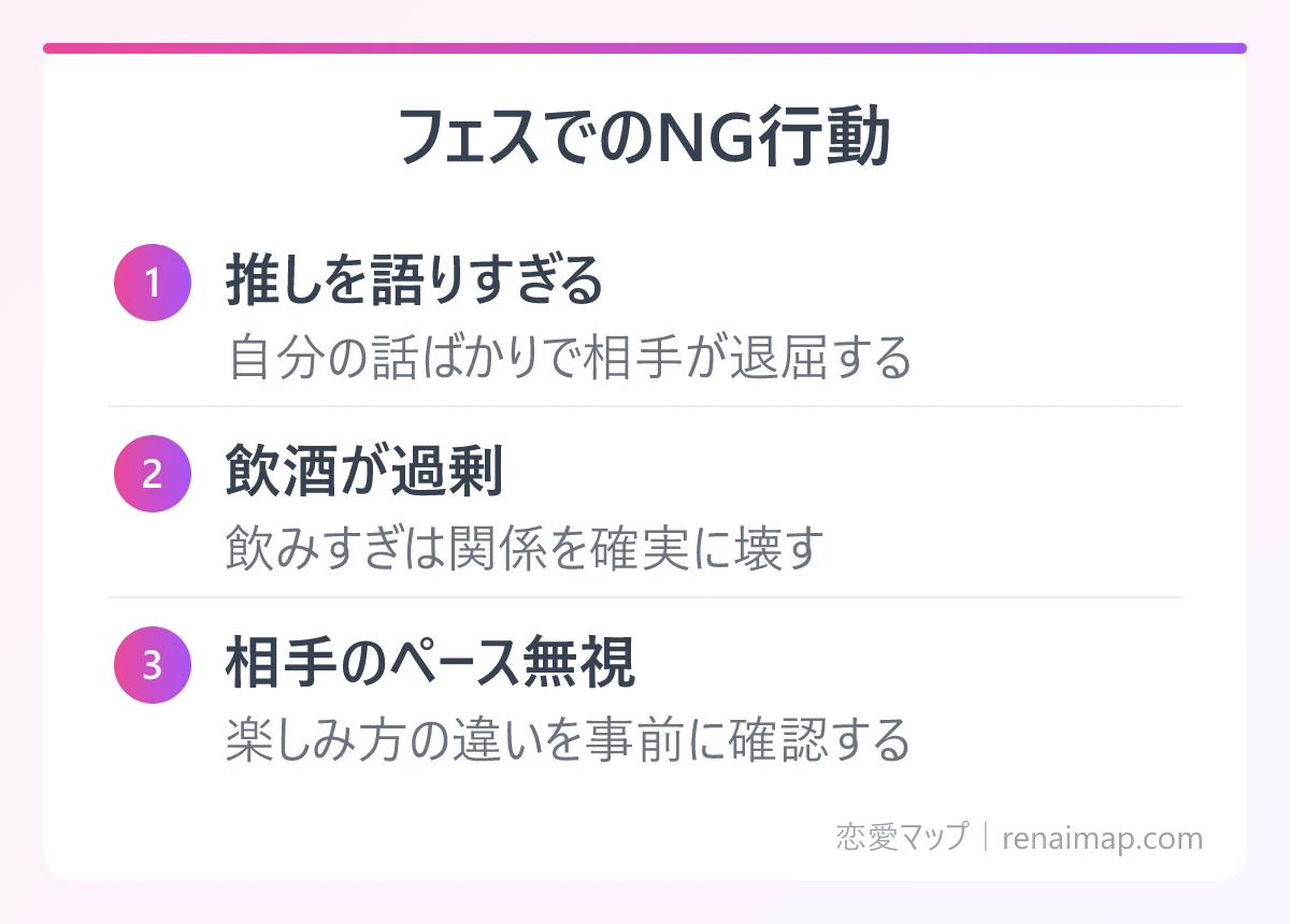 フェスでのNG行動（推しを語りすぎる、飲酒が過剰、相手のペース無視）の図解