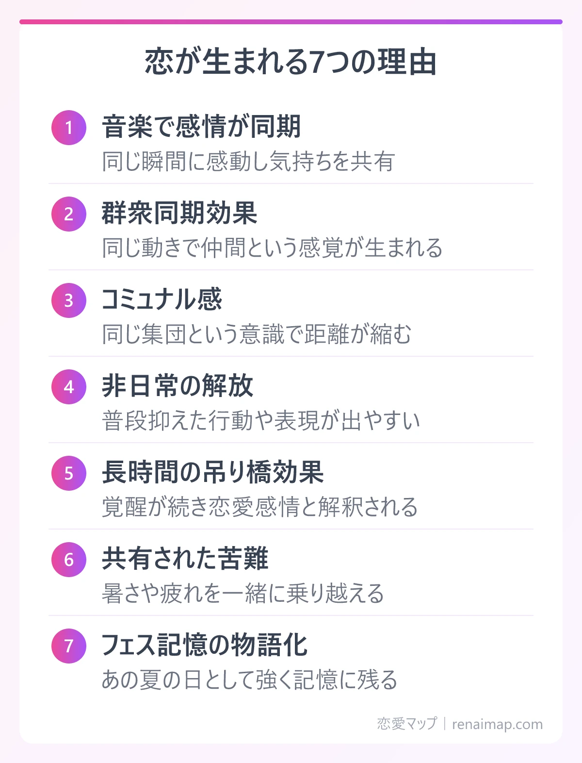 恋が生まれる7つの理由（音楽で感情が同期、群衆同期効果、コミュナル感、非日常の解放、長時間の吊り橋効果、共有された苦難、フェス記憶の物語化）の図解