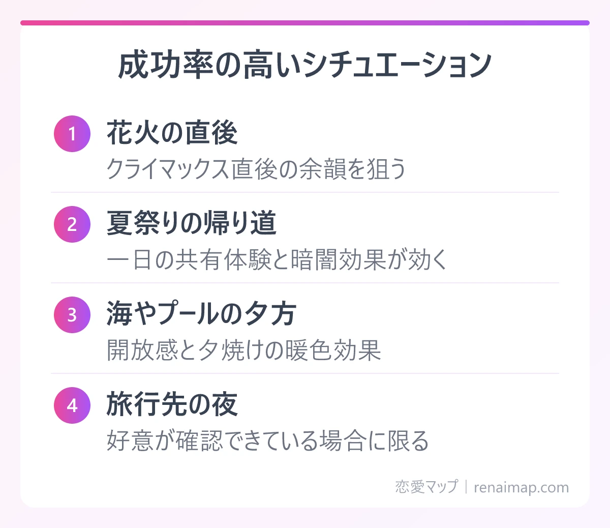 成功率の高いシチュエーション(花火の直後、夏祭りの帰り道、海やプールの夕方、旅行先の夜)の図解