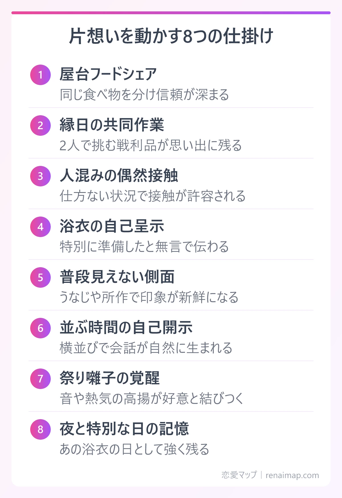 片想いを動かす8つの仕掛け(屋台フードシェア、縁日の共同作業、人混みの偶然接触、浴衣の自己呈示、普段見えない側面、並ぶ時間の自己開示、祭り囃子の覚醒、夜と特別な日の記憶)の図解