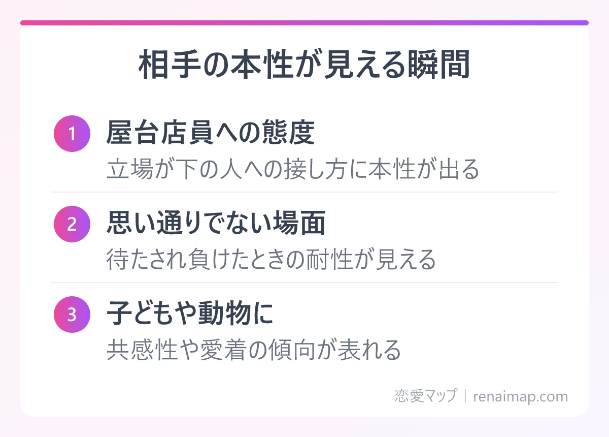 相手の本性が見える瞬間(屋台店員への態度、思い通りでない場面、子どもや動物に)の図解