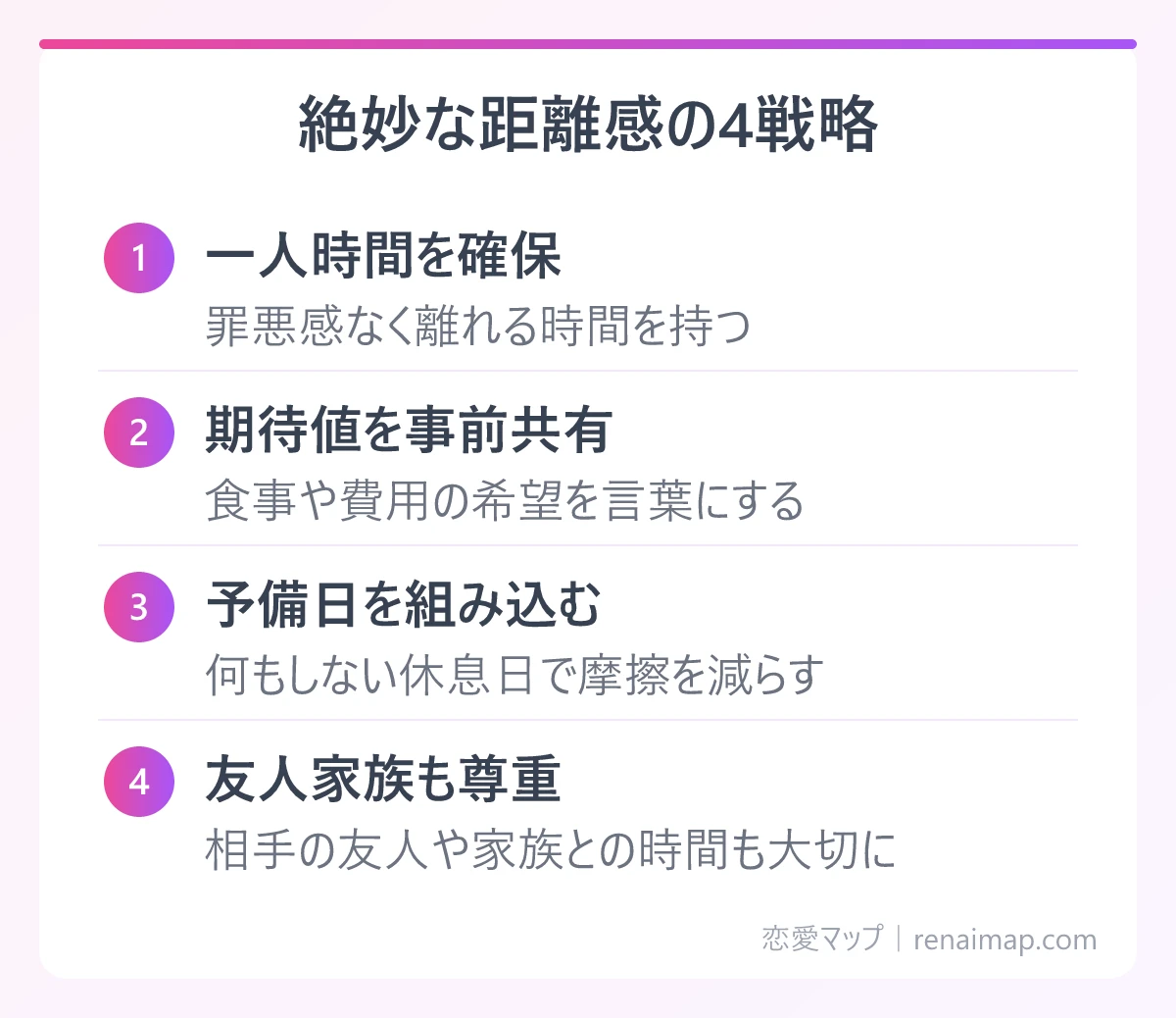 絶妙な距離感の4戦略(一人時間を確保、期待値を事前共有、予備日を組み込む、友人家族も尊重)の図解
