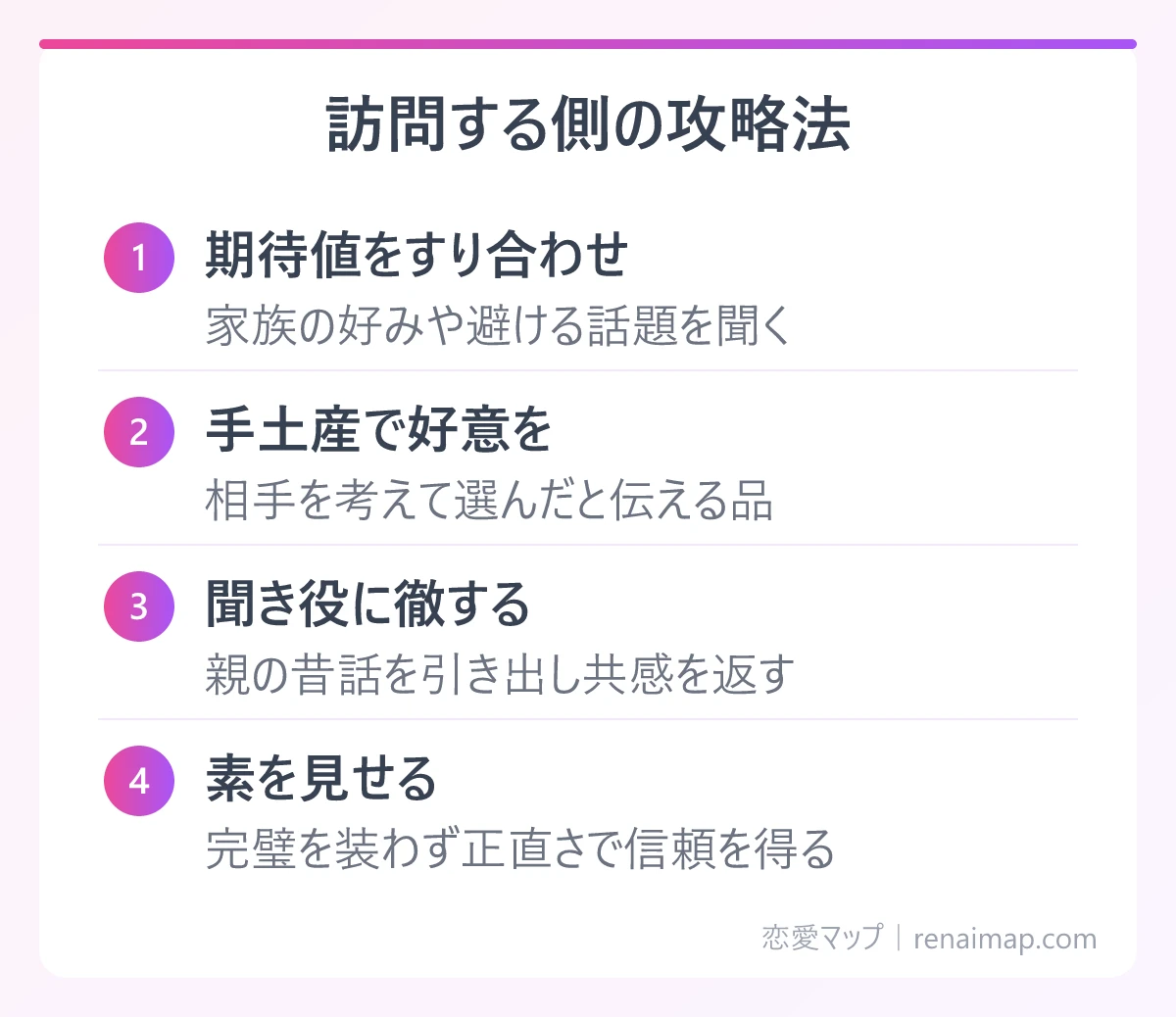 訪問する側の攻略法（期待値をすり合わせ、手土産で好意を、聞き役に徹する、素を見せる）の図解