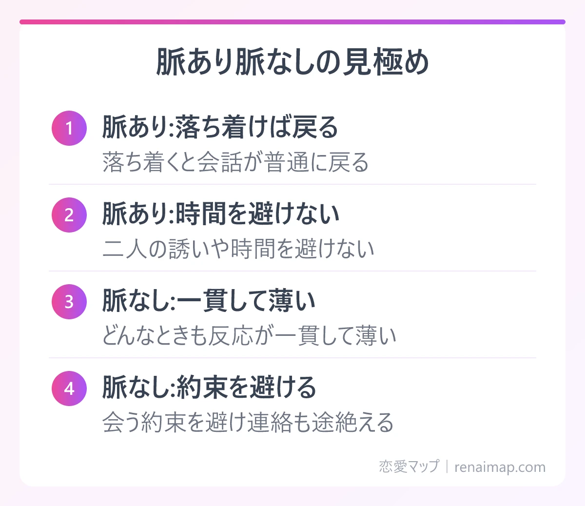脈あり脈なしの見極め（脈あり:落ち着けば戻る、脈あり:時間を避けない、脈なし:一貫して薄い、脈なし:約束を避ける）の図解