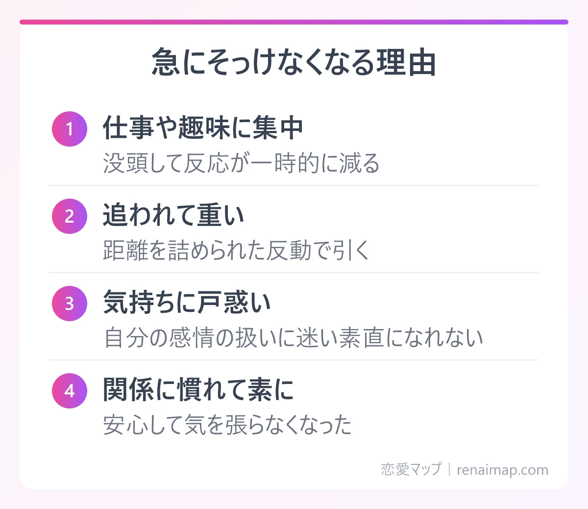 急にそっけなくなる理由（仕事や趣味に集中、追われて重い、気持ちに戸惑い、関係に慣れて素に）の図解