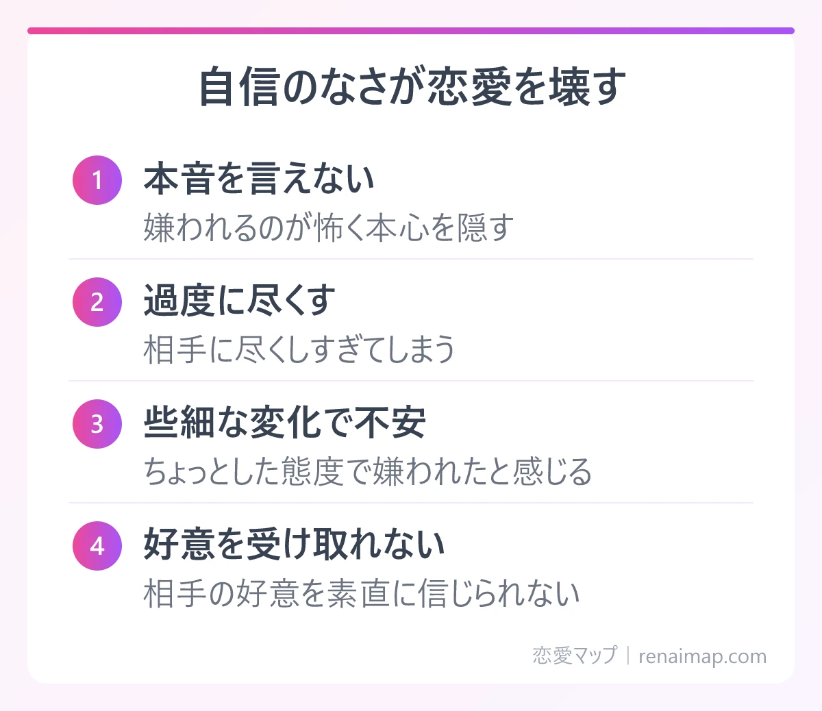 自信のなさが恋愛を壊す（本音を言えない、過度に尽くす、些細な変化で不安、好意を受け取れない）の図解