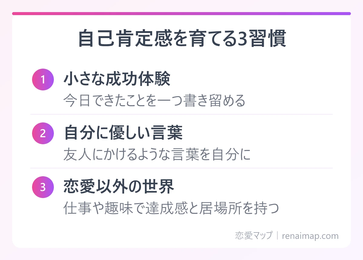 自己肯定感を育てる3習慣（小さな成功体験、自分に優しい言葉、恋愛以外の世界）の図解