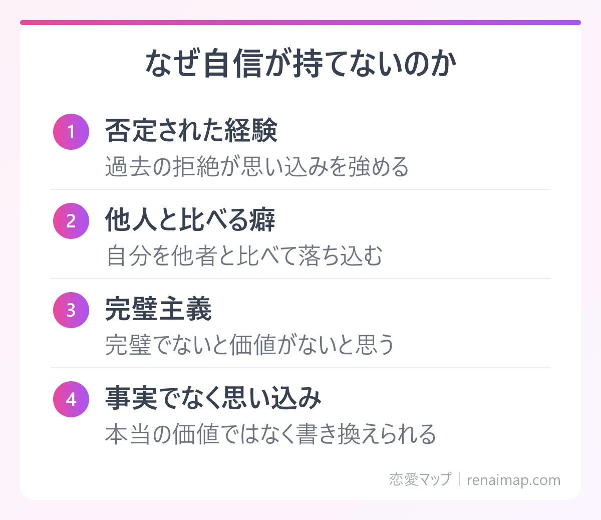 なぜ自信が持てないのか（否定された経験、他人と比べる癖、完璧主義、事実でなく思い込み）の図解